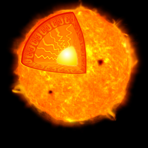 Sun Facts 36 Facts about The Sun ←FACTSlides→